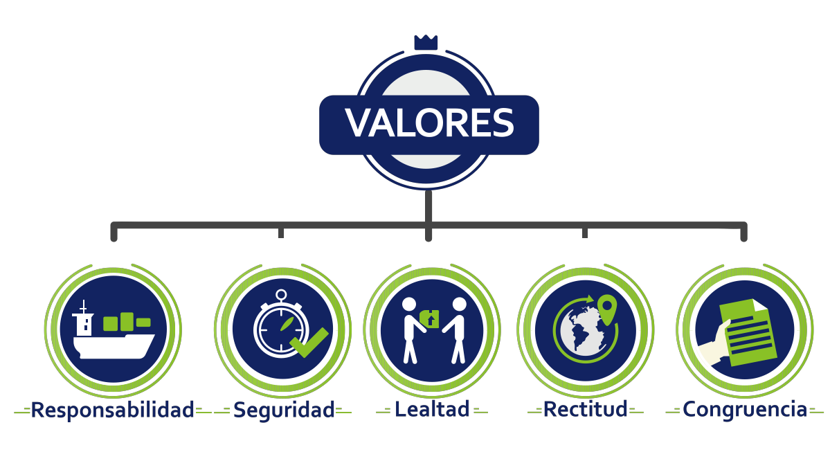 Slide 2 - Imagen
